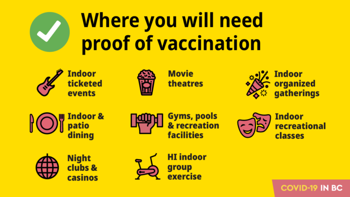 BC vaccine passport