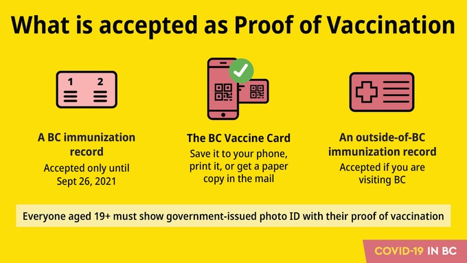 BC州でワクチン接種証明として認められるもの。