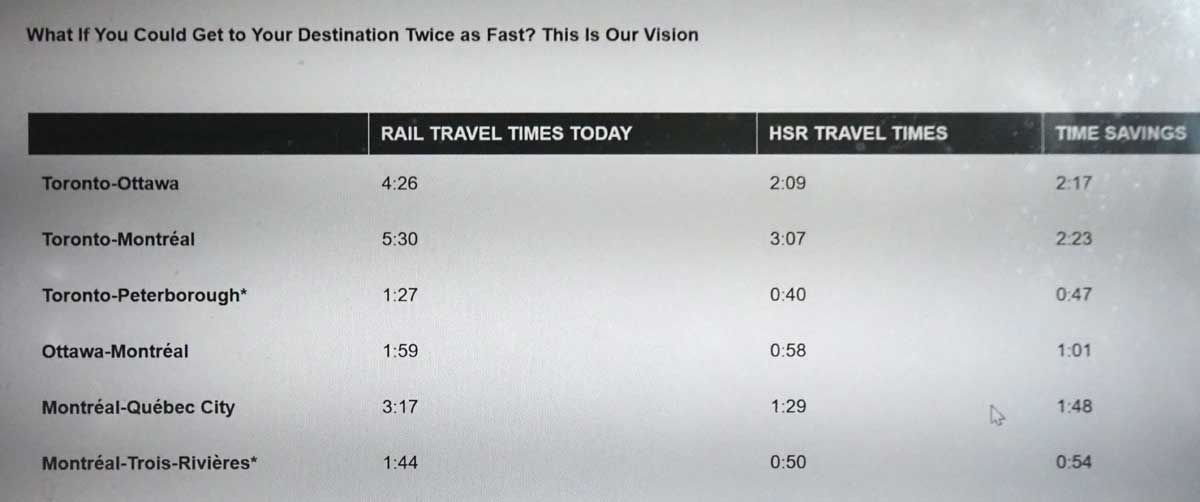 左からアルトが計画している区間、ＶＩＡ鉄道カナダの現在の所要時間、アルトの計画所要時間、時間差を示す表（アルトの公式ウェブサイトから）